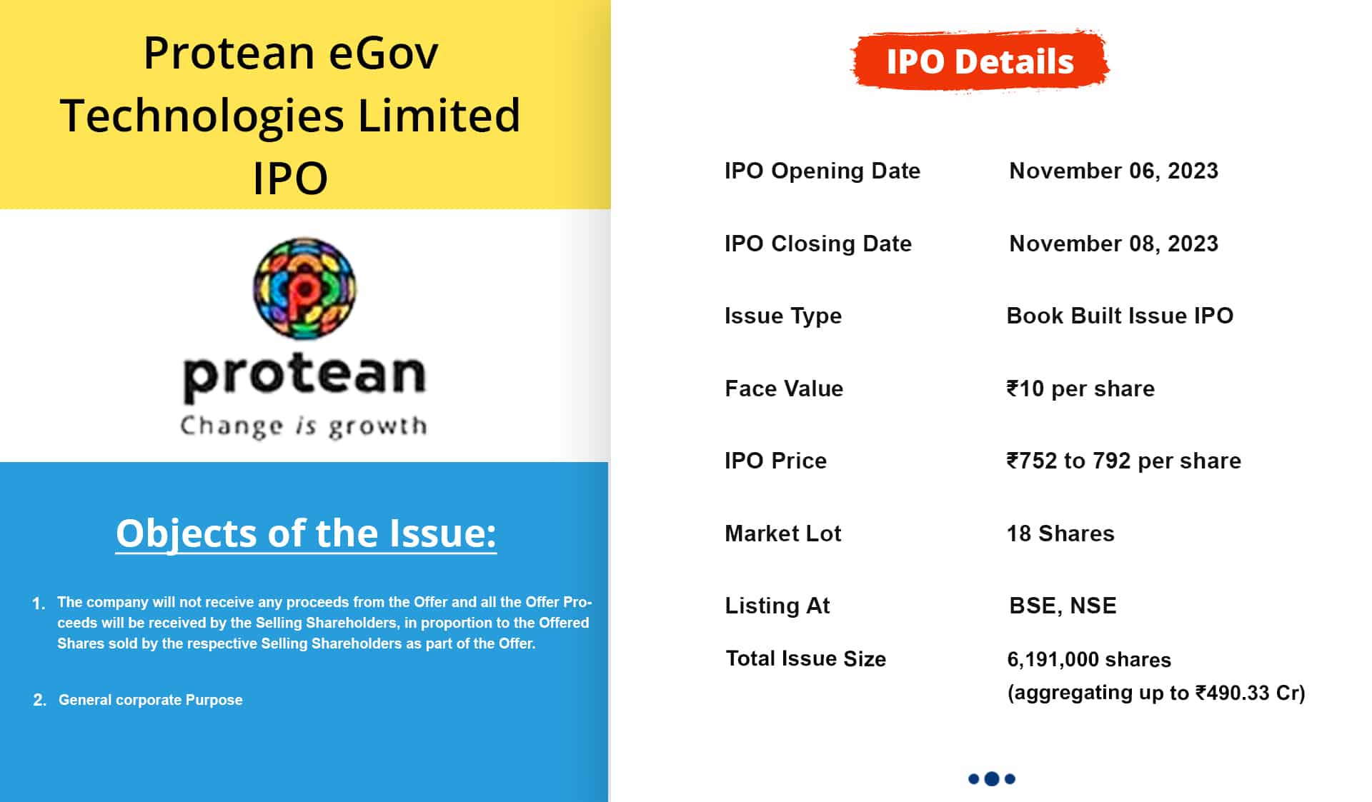 Protean eGov Technologies Limited IPO
